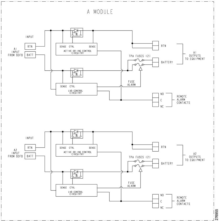 of alarm relay contacts.