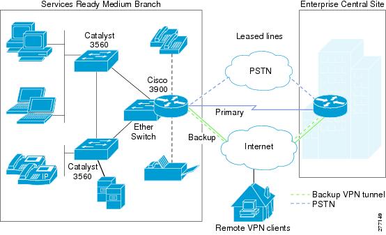 Leased Line Deployment Leased Line Cable. Leased Line Deployment