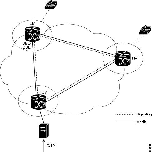 Network Element