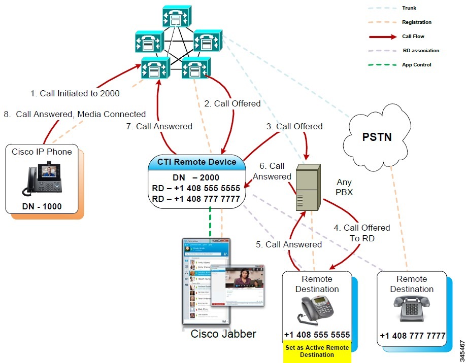 Cisco Unified Communications Manager Features and Services Guide