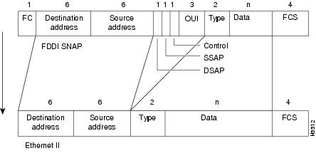 802.3 frame as shown in 802.3 frame as shown in