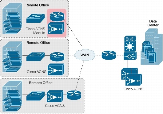 cisco acns