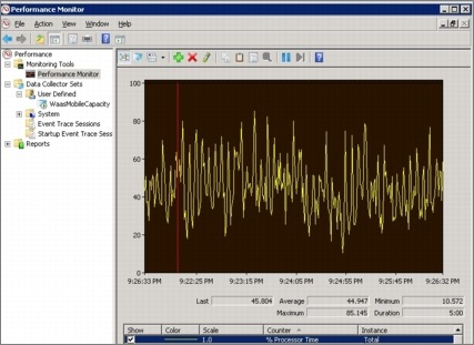C:\Users\dlerner\AppData\Local\Microsoft\Windows\Temporary Internet Files\Content.Outlook\RRM2F6B2\CPU usage with 10k connected 280Mbps.jpg