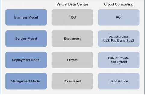 The Value of Using Versatile Engineering to Customize Fulfillment Center Companies