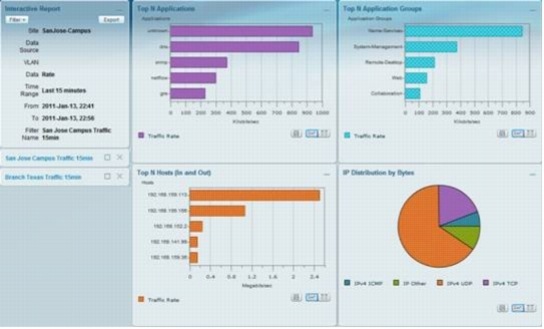 http://www.cisco.com/en/US/prod/collateral/modules/ps2706/images/data_sheet_c78-642048-2.jpg