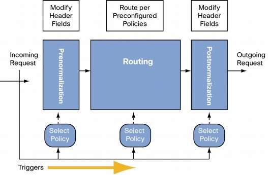 Sip Proxy