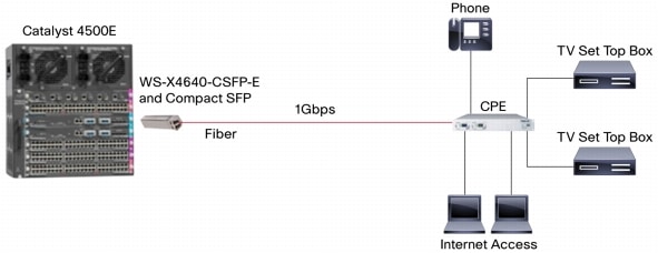 Cisco Glc Lh Sm 1000Base Lx Lh Sfp Transceiver Module