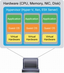 Cisco Wiki