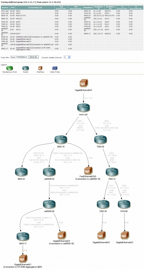 Cisco Multicast Manager