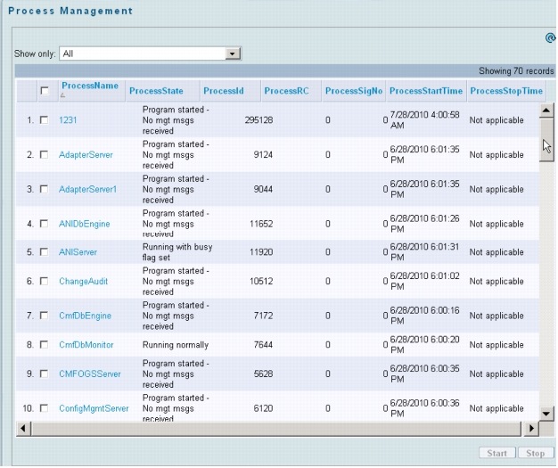LMS - Open Resource Discovering Management Process