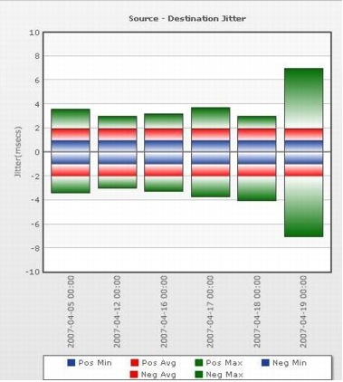 IPM-videojitter-source