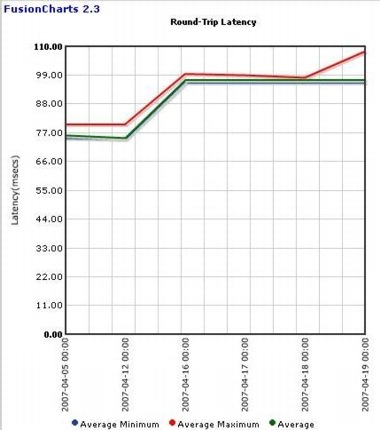 ipm-video-latency