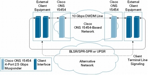 04_UPSR-SNCP_BLSR-SPR