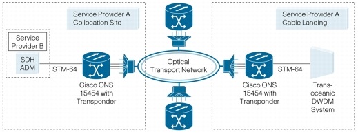 05_EthernetConnectivity