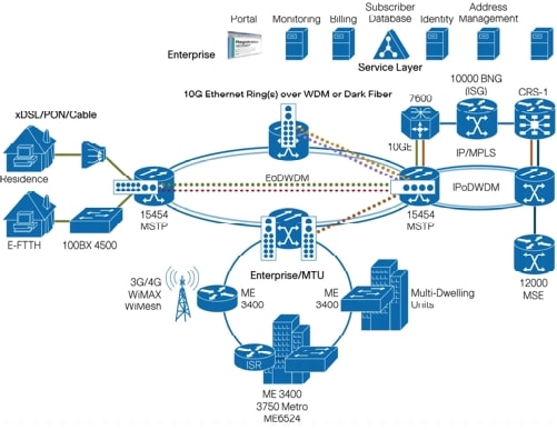Dwdm Images