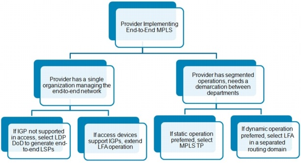 C:\Users\ccalzia\Documents\Cisco Jobs\CISMi-17896 Unified MPLS WP\_Links\Figure01.jpg