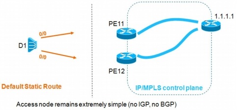 C:\Users\ccalzia\Documents\Cisco Jobs\CISMi-17896 Unified MPLS WP\_Links\Figure03.jpg
