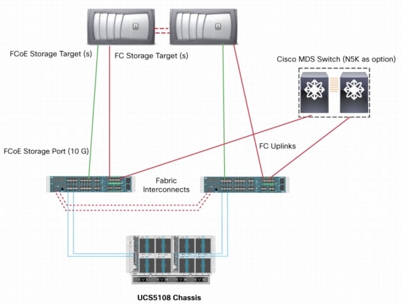http://www.cisco.com/en/US/prod/collateral/ps10265/ps10276/images/whitepaper_c11-702584-03.jpg