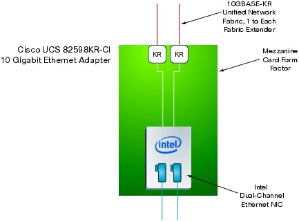} 10 Cisco UCS 82598KR-CI 10 MKrbg C[Tlbg A_v^́AT[o OS  2  10 MKrbg C[Tlbg NIC ƂĔF