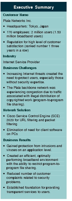 Text Box: Executive SummaryCustomer NamePlala Networks Inc.&middot;    Headquarters: Tokyo, Japan&middot; 170 employees; 2 million users (1.53 million broadband users)&middot;  Reputation for high level of customer satisfaction (ranked number 1 three years in a row)Industry Internet Service ProviderBusiness Challenges&middot; Increasing Internet threats created the need to protect users, especially those without security expertise.  &middot;  The Plala backbone network was experiencing congestion due to traffic associated with illegal distribution of copyrighted work (program-to-program file sharing).Network Solution &middot; Cisco Service Control Engine (SCE) 2020 for URL filtering and packet filtering&middot; Elimination of need for client software on PCsBusiness Results&middot; Gained protection from intrusions and viruses on an application level. &middot;    Created an efficient, optimally performing broadband environment with the ability to restrict program-to-program file sharing.&middot; Reduced number of customer complaints related to security problems.&middot;    Established foundation for providing transparent services to users.