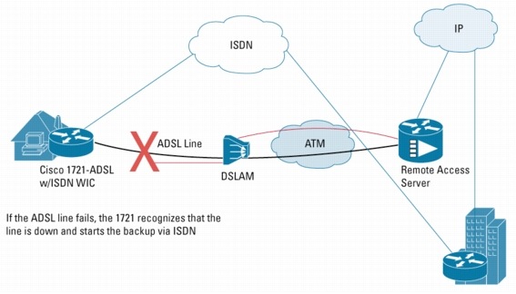 stateful inspection firewall and intrusion prevention system features. stateful inspection firewall and intrusion prevention system features.