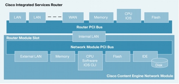 cisco 2600 ios photo