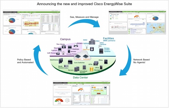 Cisco Energy Management Suite Analysis
