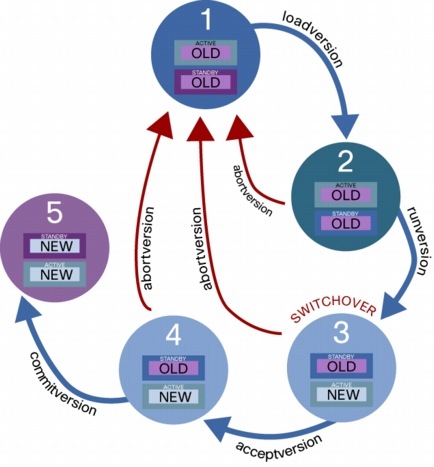 C11-435050-00_K5-HA_WP_figure 1