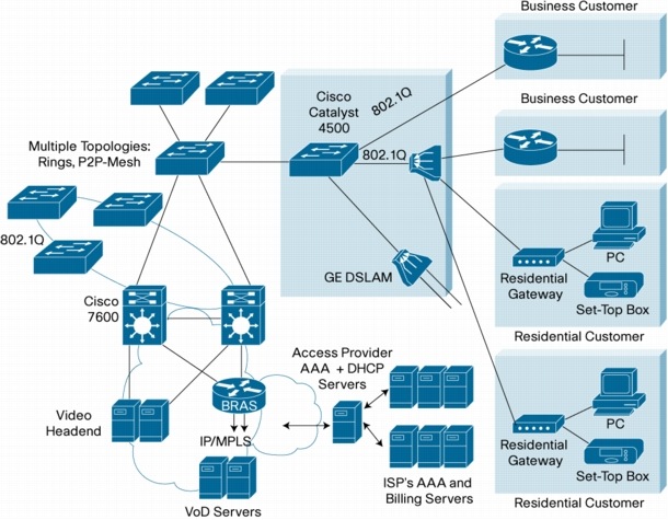 http://www.cisco.com/en/US/prod/collateral/switches/ps5718/ps4324/images/white_paper__c78_608940-2.jpg