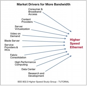 Giga Ethernet on The Market Need For 40 Gigabit Ethernet  Cisco Catalyst 6500 Series
