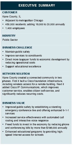 Text Box: EXECUTIVE SUMMARYCUSTOMERKane County, IL&middot;  Adjacent to metropolitan Chicago&middot;   450,000 residents; adding 16,000 to 20,000 annually&middot;    1,400 employeesINDUSTRYPublic SectorBUSINESS CHALLENGE&middot; Maintain public safety&middot; Improve services to constituents&middot;   Direct more taxpayer funds to economic development by reducing operational costs&middot;   Support educational excellenceNETWORK SOLUTIONKane County created a connected community in two phases. First it built a Cisco foundation infrastructure, including wireless access for a remote building. Next it added Cisco IP Communications, which improves customer service, enables citizen self-service, and significantly reduces recurring costs.BUSINESS VALUE&middot;   Improved public safety by establishing a standing emergency conference line and offering enhanced 9-1-1 services&middot;   Increased service effectiveness with automated call routing and interactive voice response&middot; Freed funds to invest in the economy by reducing phone and conferencing bills by more than $186,000 annually&middot;   Enhanced educational programs by providing high-speed Internet access for schools