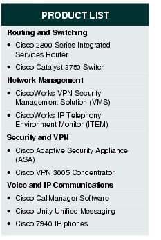 Text Box: PRODUCT LISTRouting and Switching&middot; Cisco 2800 Series Integrated Services Router&middot;   Cisco Catalyst 3750 SwitchNetwork Management&middot;   CiscoWorks VPN Security Management Solution (VMS)&middot;  CiscoWorks IP Telephony Environment Monitor (ITEM)Security and VPN&middot; Cisco Adaptive Security Appliance (ASA)&middot;    Cisco VPN 3005 ConcentratorVoice and IP Communications&middot; Cisco CallManager Software&middot; Cisco Unity Unified Messaging&middot;  Cisco 7940 IP phones