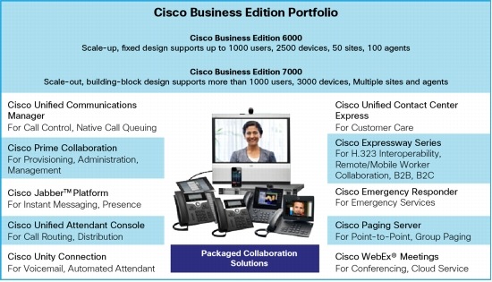 Cucm Business Edition 6000 Installation Services Cucm Business Edition 6000 Installation Services