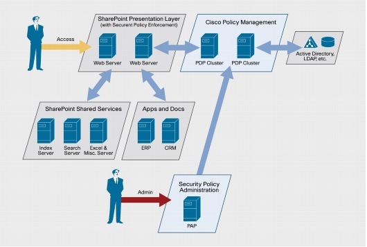 Cisco Enterprise Policy Manager 3.3.0.84 For WebSphere