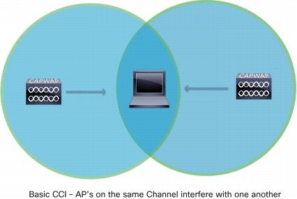 wireless interference wlan manual