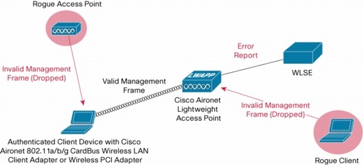 Air Cb21ag A K9 Drivers For Mac