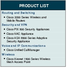 Text Box: PRODUCT LISTRouting and Switching● Cisco 3200 Series Wireless and Mobile RoutersSecurity and VPN● Cisco PIX 500 Security Appliances● Cisco NAC Appliance● Cisco ASA 5500 Series Adaptive Security ApplianceVoice and IP Communications● Cisco Unified CallManagerWireless● Cisco Aironet 1500 Series Wireless Mesh Access Point