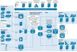 Carrier Ethernet on Carrier Ethernet Switching Solutions