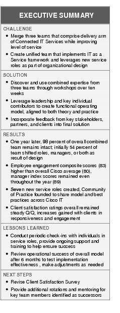 Text Box: EXECUTIVE SUMMARYCHALLENGE● Merge three teams that comprise delivery arm of Connected IT Services while improving level of service●   Create unified team that implements IT as a Service framework and leverages new service roles as part of organizational designSOLUTION ●  Discover and use combined expertise from three teams through workshops over ten weeks●    Leverage leadership and key individual contributors to create functional operating model, aligned to both theory and practice ●   Incorporate feedback from key stakeholders, partners, and clients into final solutionRESULTS● One year later, 98 percent of overall combined team remains intact; initially 54 percent of team shifted roles, managers, or both as result of design●    Employee engagement composite scores (83) higher than overall Cisco average (80), manager index scores remained even throughout the year (89)●    Seven new service roles created, Community of Practice founded to share model and best practices across Cisco IT● Client satisfaction ratings overall remained steady Q/Q, increases gained with clients in responsiveness and engagement LESSONS LEARNED●  Conduct periodic check-ins with individuals in service roles, provide ongoing support and training to help ensure success●    Review operational success of overall model after 6 months to test implementation effectiveness , make adjustments as neededNEXT STEPS●   Revise Client Satisfaction Survey●    Provide additional rotations and mentoring for key team members identified as successors