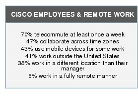 Text Box: CISCO EMPLOYEES & REMOTE WORK70% telecommute at least once a week47% collaborate across time zones43% use mobile devices for some work41% work outside the United States38% work in a different location than their manager6% work in a fully remote manner