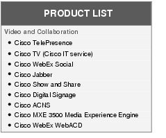 Text Box: PRODUCT LISTVideo and Collaboration ● Cisco TelePresence●   Cisco TV (Cisco IT service)●  Cisco WebEx Social●   Cisco Jabber● Cisco Show and Share● Cisco Digital Signage●    Cisco ACNS●   Cisco MXE 3500 Media Experience Engine●   Cisco WebEx WebACD