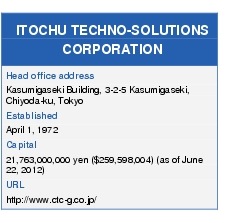 Text Box: ITOCHU TECHNO-SOLUTIONS CORPORATIONHead office addressKasumigaseki Building, 3-2-5 Kasumigaseki, Chiyoda-ku, TokyoEstablishedApril 1, 1972Capital21,763,000,000 yen ($259,598,004) (as of June 22, 2012)URL http://www.ctc-g.co.jp/