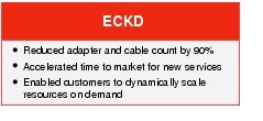 Text Box: ECKD●   Reduced adapter and cable count by 90%●   Accelerated time to market for new services●  Enabled customers to dynamically scale resources on demand 