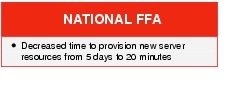 Text Box: NATIONAL FFA● Decreased time to provision new server resources from 5 days to 20 minutes