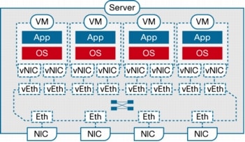�} 2 VN-Link �Ή��X�C�b�`�iCisco Nexus™ 1000V �V���[�Y �X�C�b�`�j�ł̉��z�l�b�g���[�N�ƕ����l�b�g���[�N�̍\�z�֌W