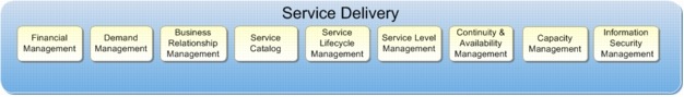 Description: http://social.technet.microsoft.com/wiki/cfs-file.ashx/__key/communityserver-wikis-components-files/00-00-00-00-05/0451.ServiceDeliveryLayer.png