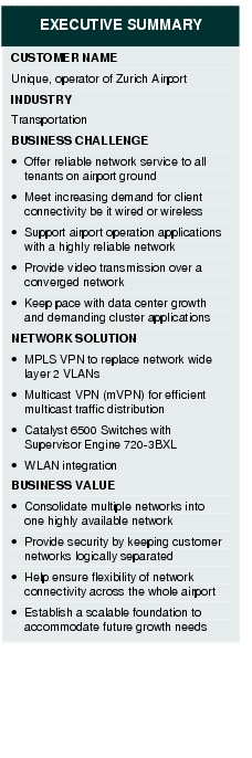 Text Box: EXECUTIVE SUMMARYCUSTOMER NAMEUnique, operator of Zurich Airport INDUSTRYTransportationBUSINESS CHALLENGE&middot;    Offer reliable network service to all tenants on airport ground&middot;    Meet increasing demand for client connectivity be it wired or wireless&middot; Support airport operation applications with a highly reliable network&middot;  Provide video transmission over a converged network&middot;    Keep pace with data center growth and demanding cluster applicationsNETWORK SOLUTION &middot;  MPLS VPN to replace network wide layer 2 VLANs&middot; Multicast VPN (mVPN) for efficient multicast traffic distribution&middot;  Catalyst 6500 Switches with Supervisor Engine 720-3BXL&middot; WLAN integrationBUSINESS VALUE&middot; Consolidate multiple networks into one highly available network&middot;    Provide security by keeping customer networks logically separated&middot;  Help ensure flexibility of network connectivity across the whole airport&middot;   Establish a scalable foundation to accommodate future growth needs