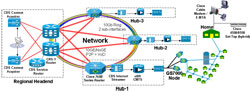Video over DOCSIS - Click to Enlarge