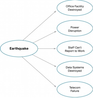 Cause and effect earthquake essay