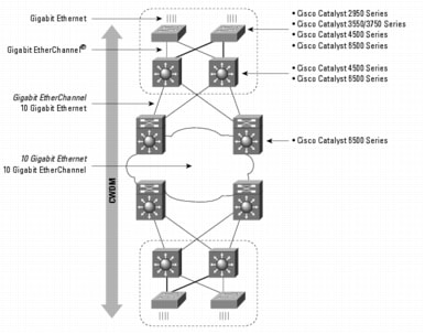 Gigabit Ethernet Connection on Deploying Gigabit Ethernet To The Desktop  Drivers And Applications